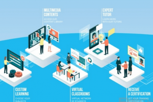 Hướng dẫn cách cài đặt và sử dụng phần mềm Zoom Meeting để dạy và học trực tuyến Online